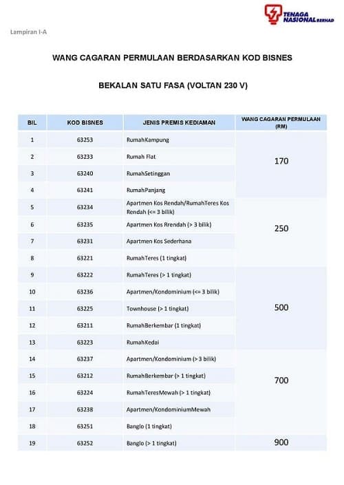 Deposit Meter 1 Fasa