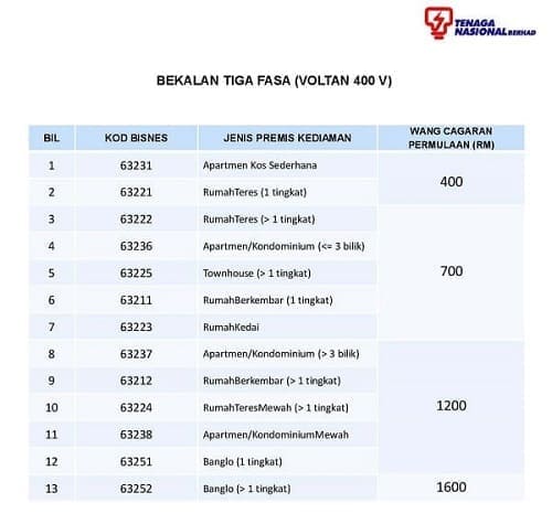 Terengganu fasa berapa