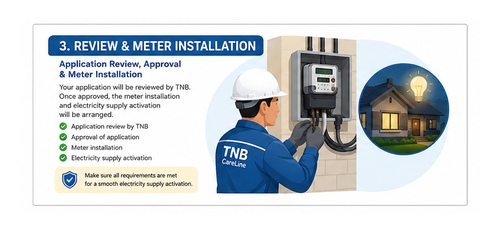 TNB meter installation and electricity supply connection